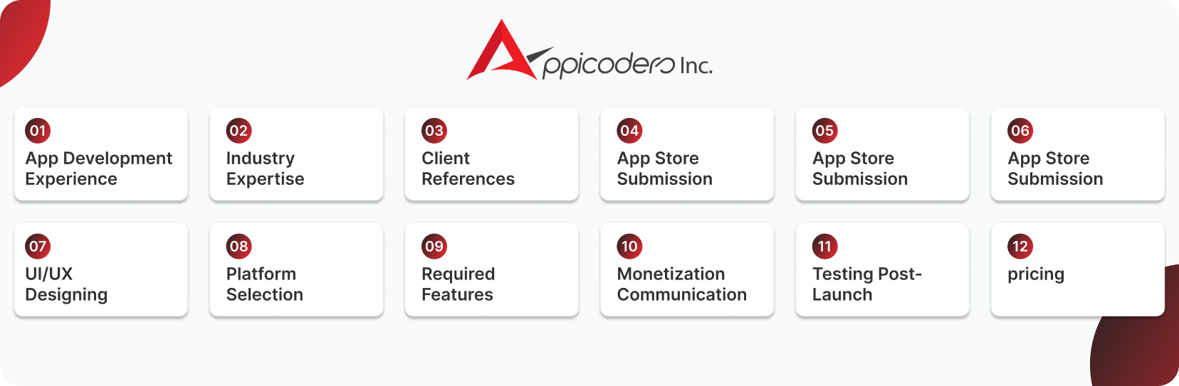 12 Questions to Ask Before Hiring a Dallas App Developer