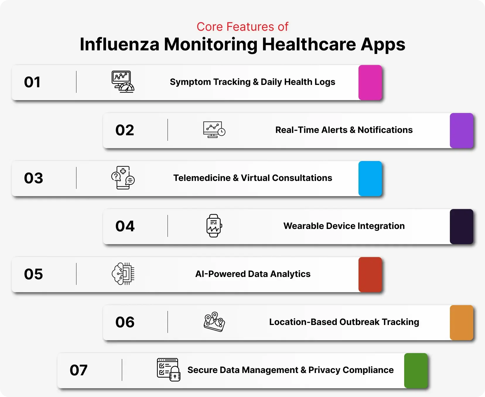 Core Features of Influenza Monitoring Healthcare Apps