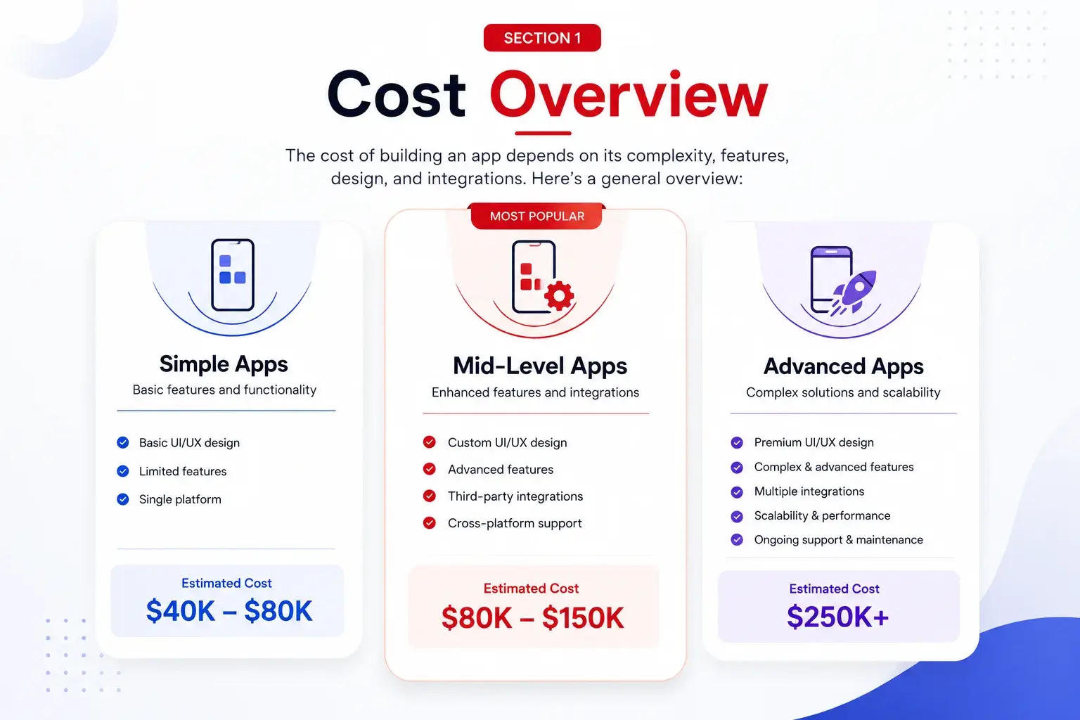 Cost breakdown healthcare app