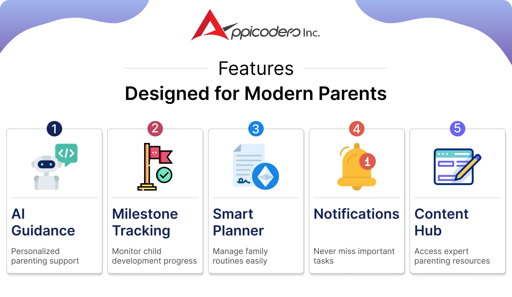 Features Designed for Modern Parents