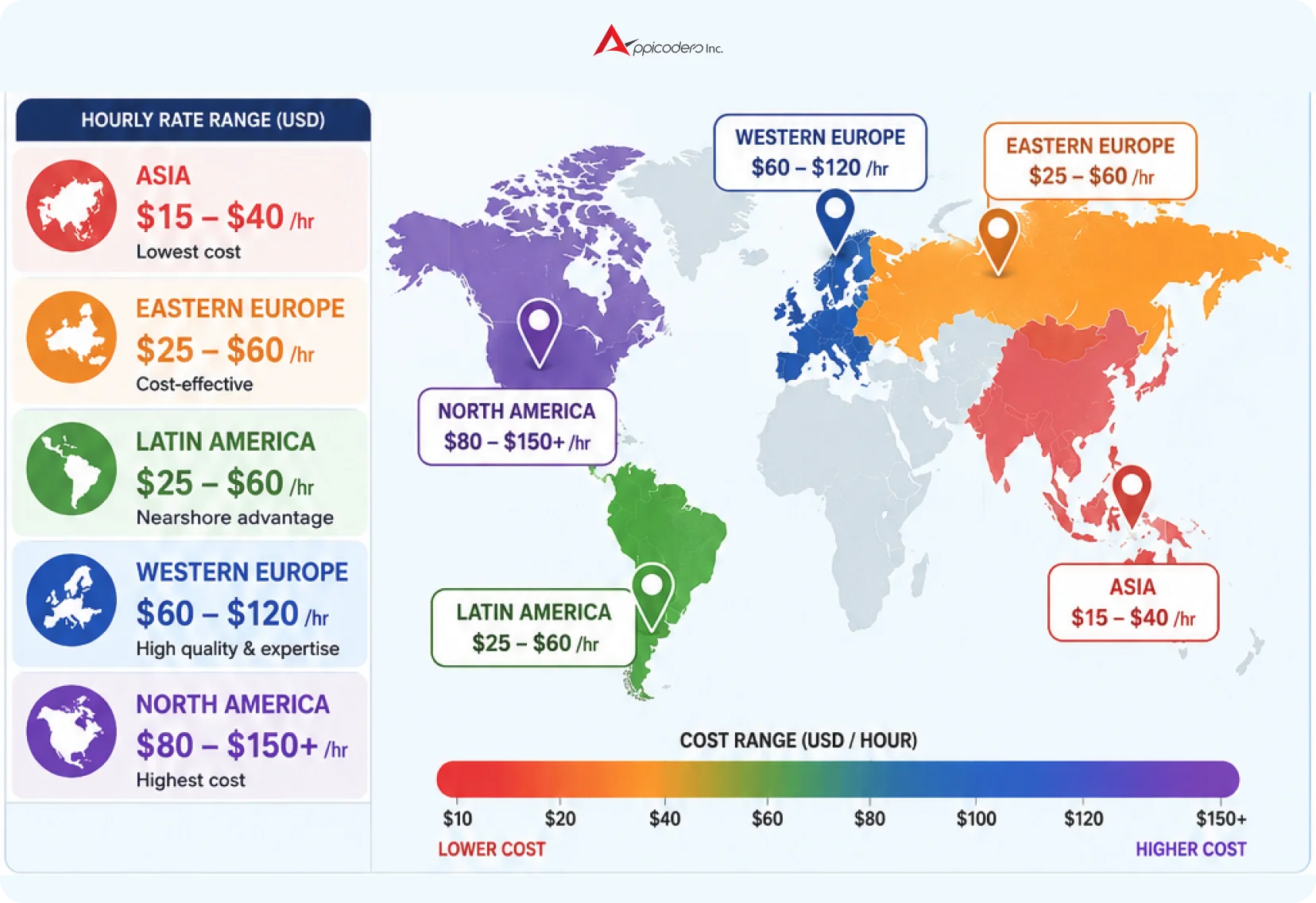 Global Offshore Rate Map showing Asia, Eastern Europe, Latin America, Western Europe, North America
