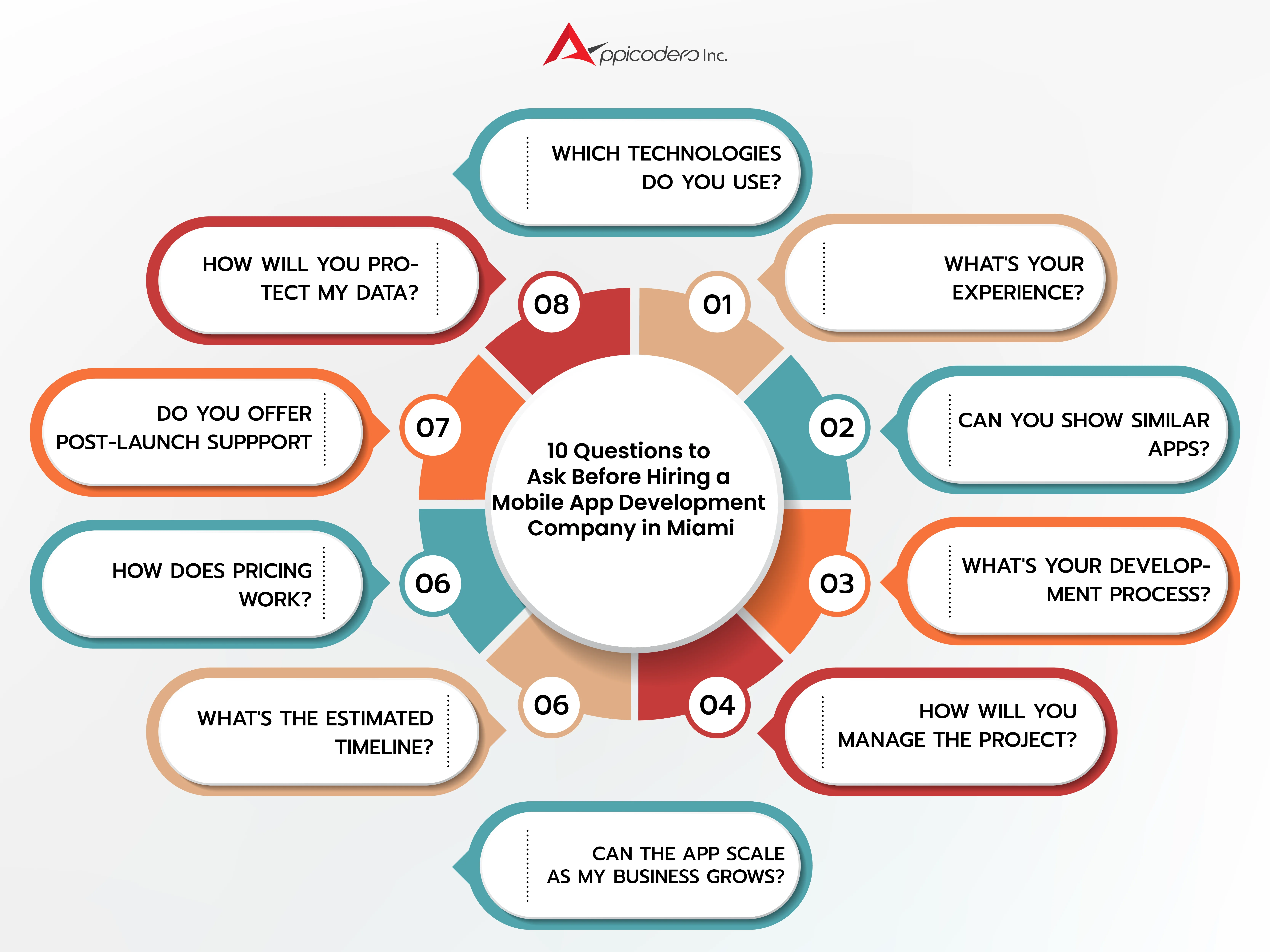 10 Questions to Ask Before Hiring a Mobile App Development Company in Miami