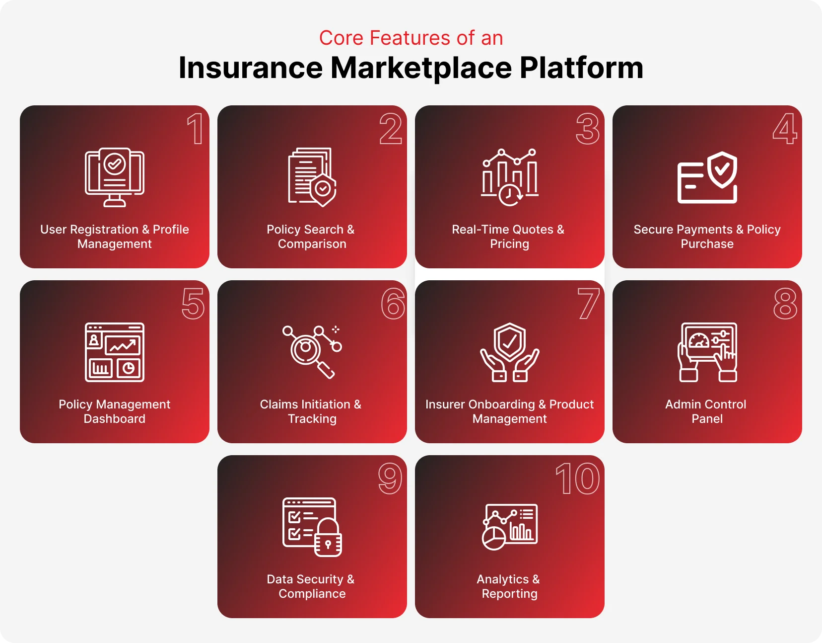 Insurance Platform