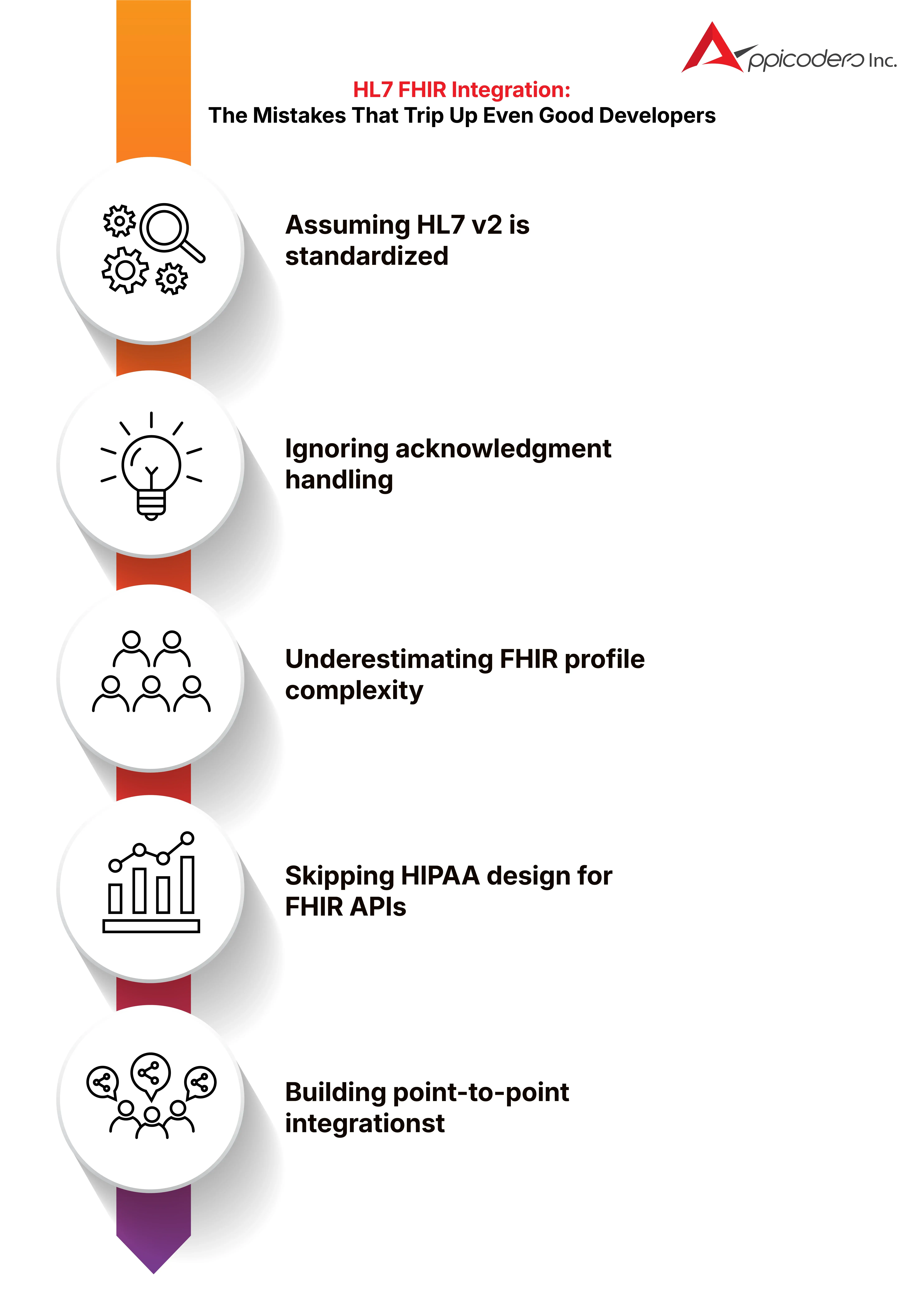 HL7 vs FHIR: What Healthcare App Developers Need to Know