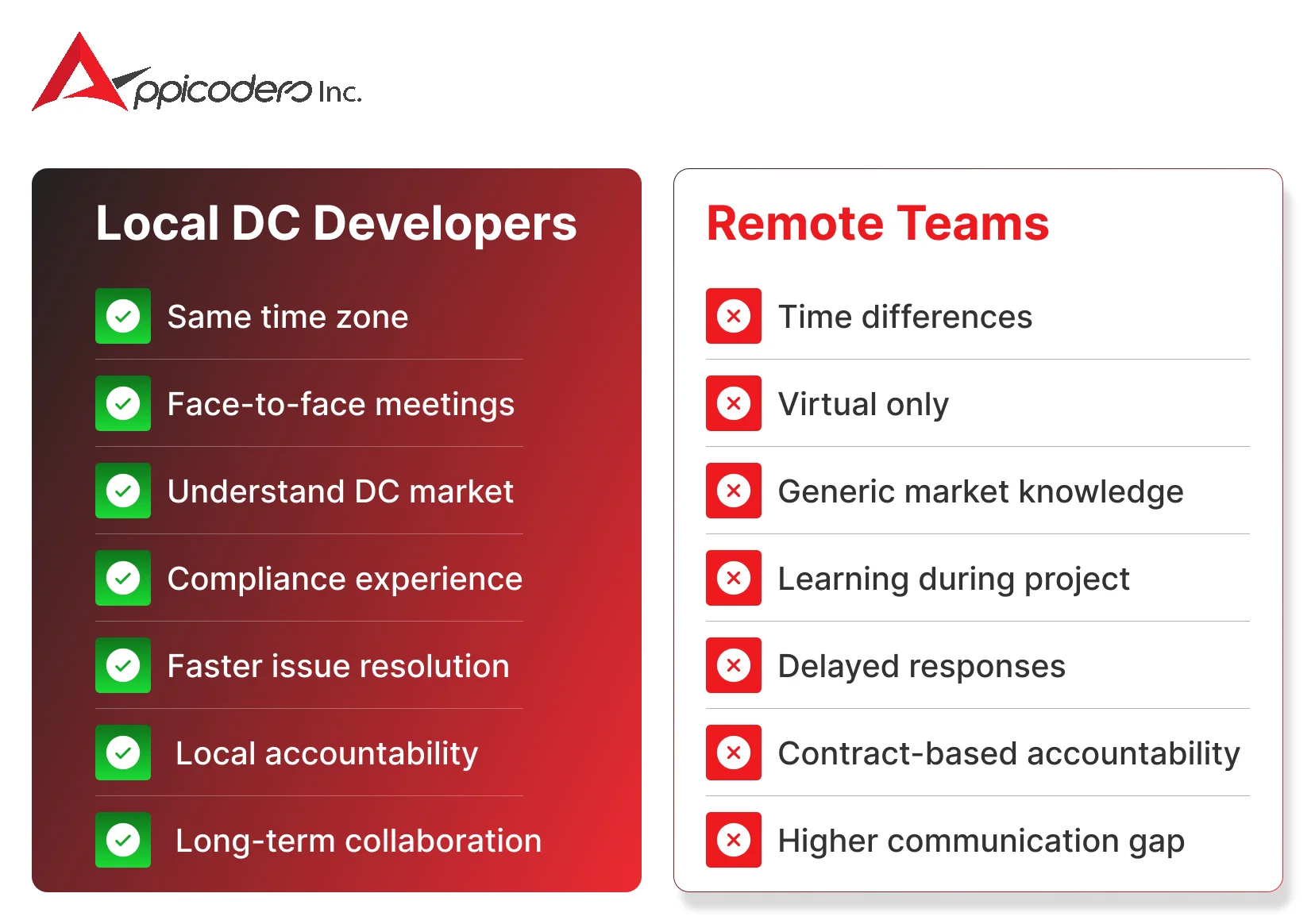 Offshore Software Development Rates to Look Out For in 2026