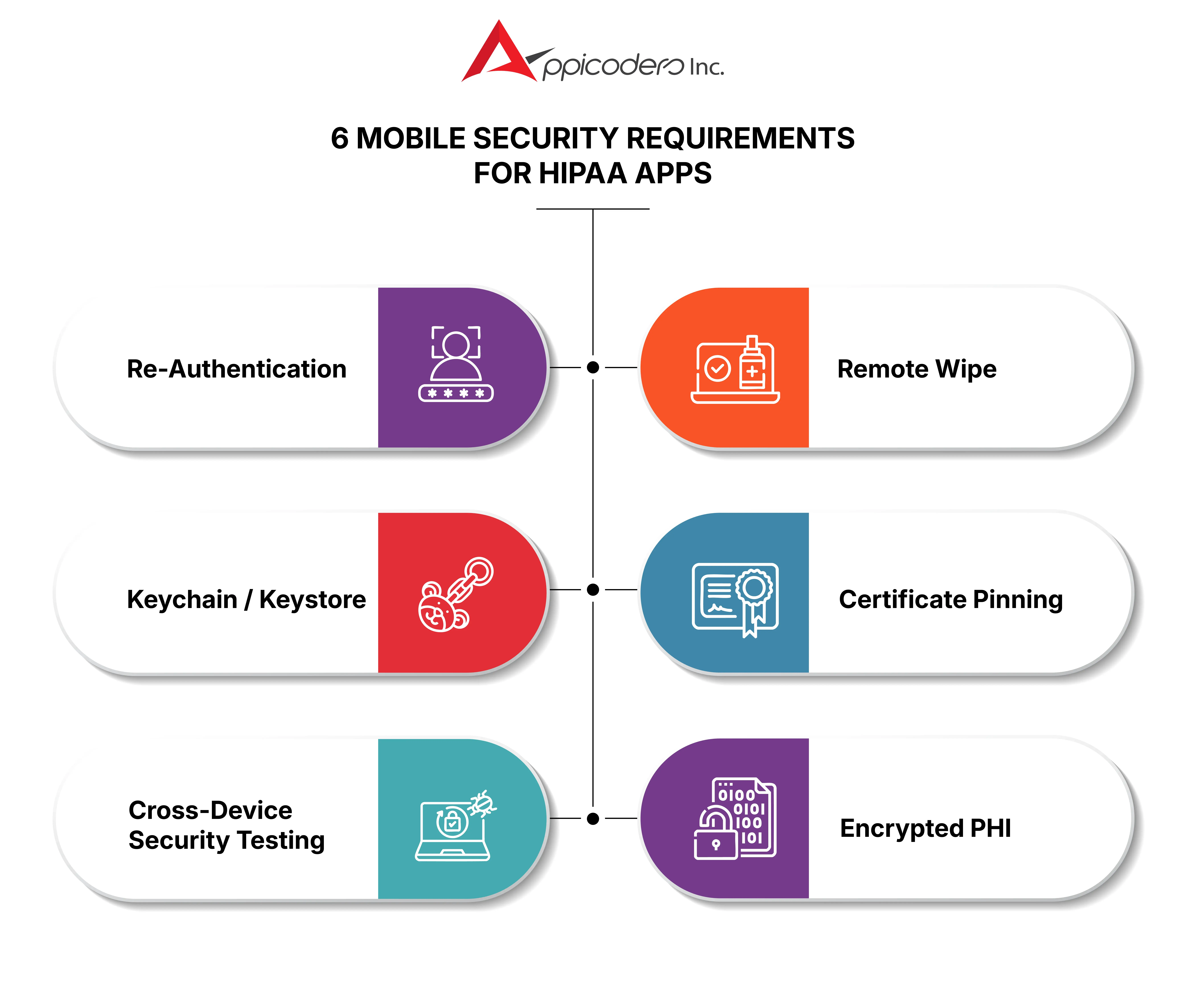 HIPAA-Compliant App Development: Complete 2026 Checklist