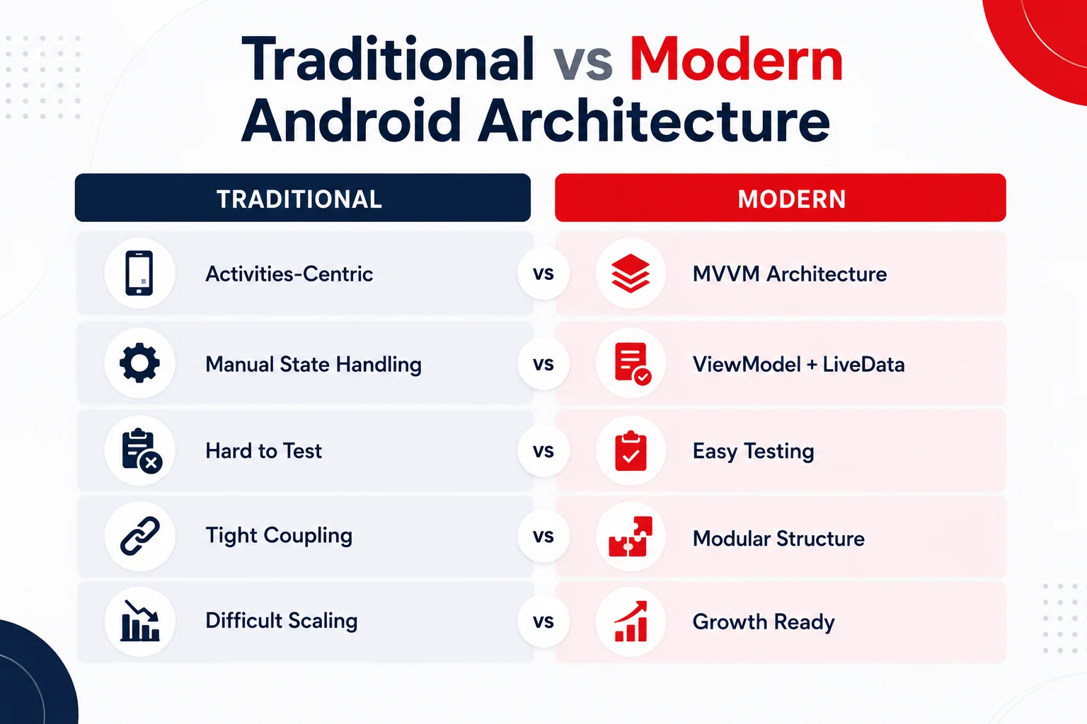 How Startups Can Build an MVP with Limited Budget