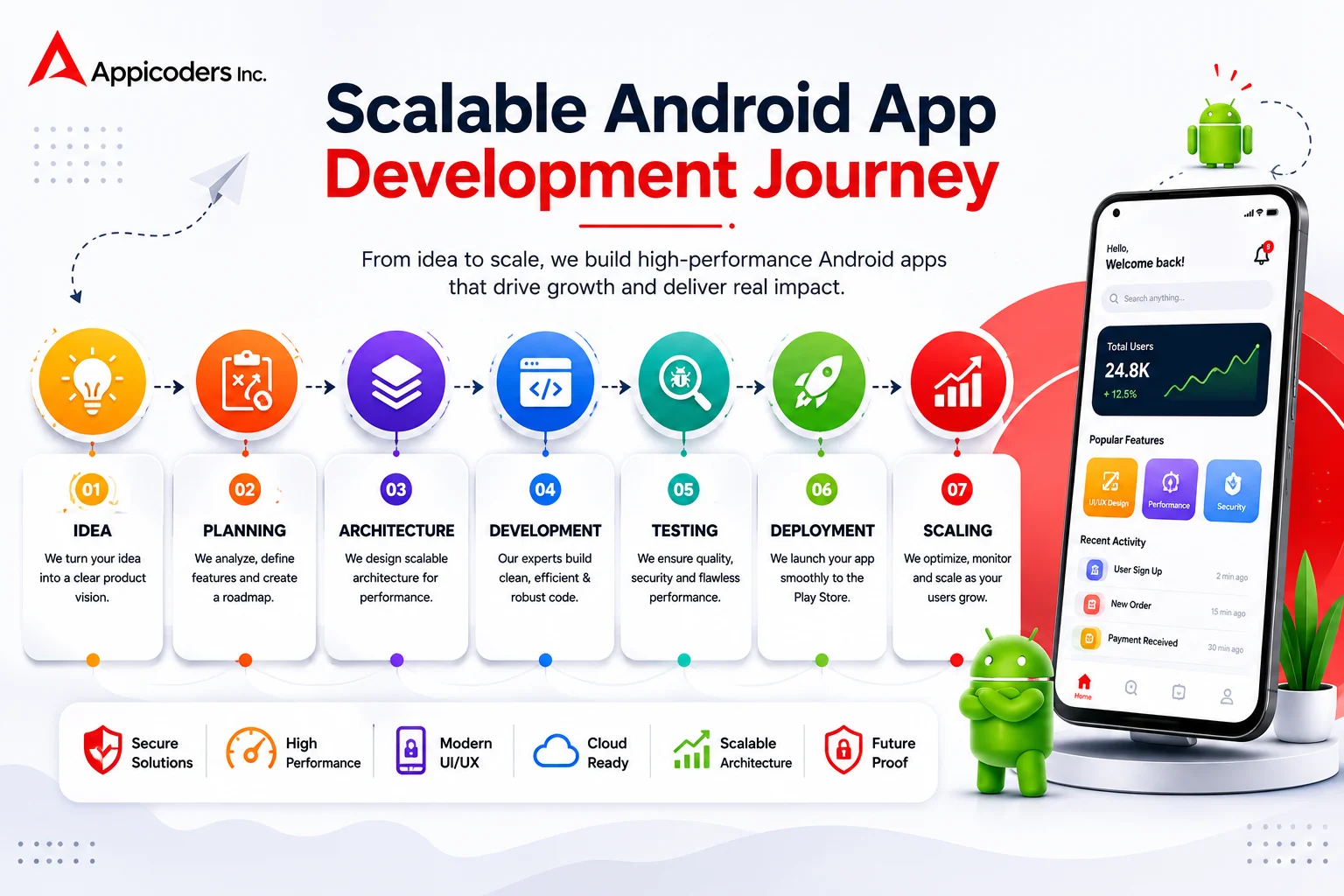 How to Build a Scalable Android App for Your Houston Business
