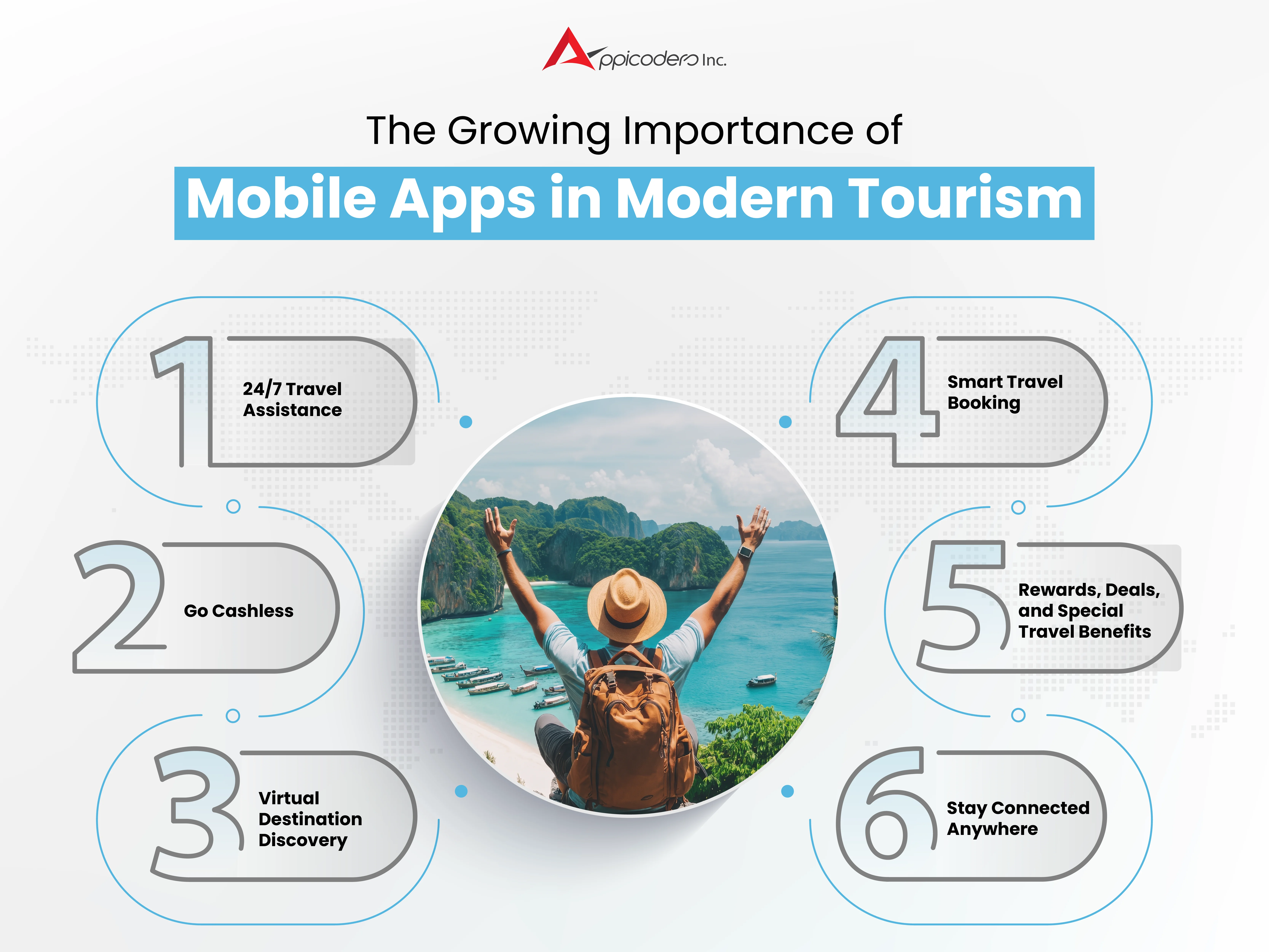 How Travel Apps Are Driving Growth in the Tourism Industry