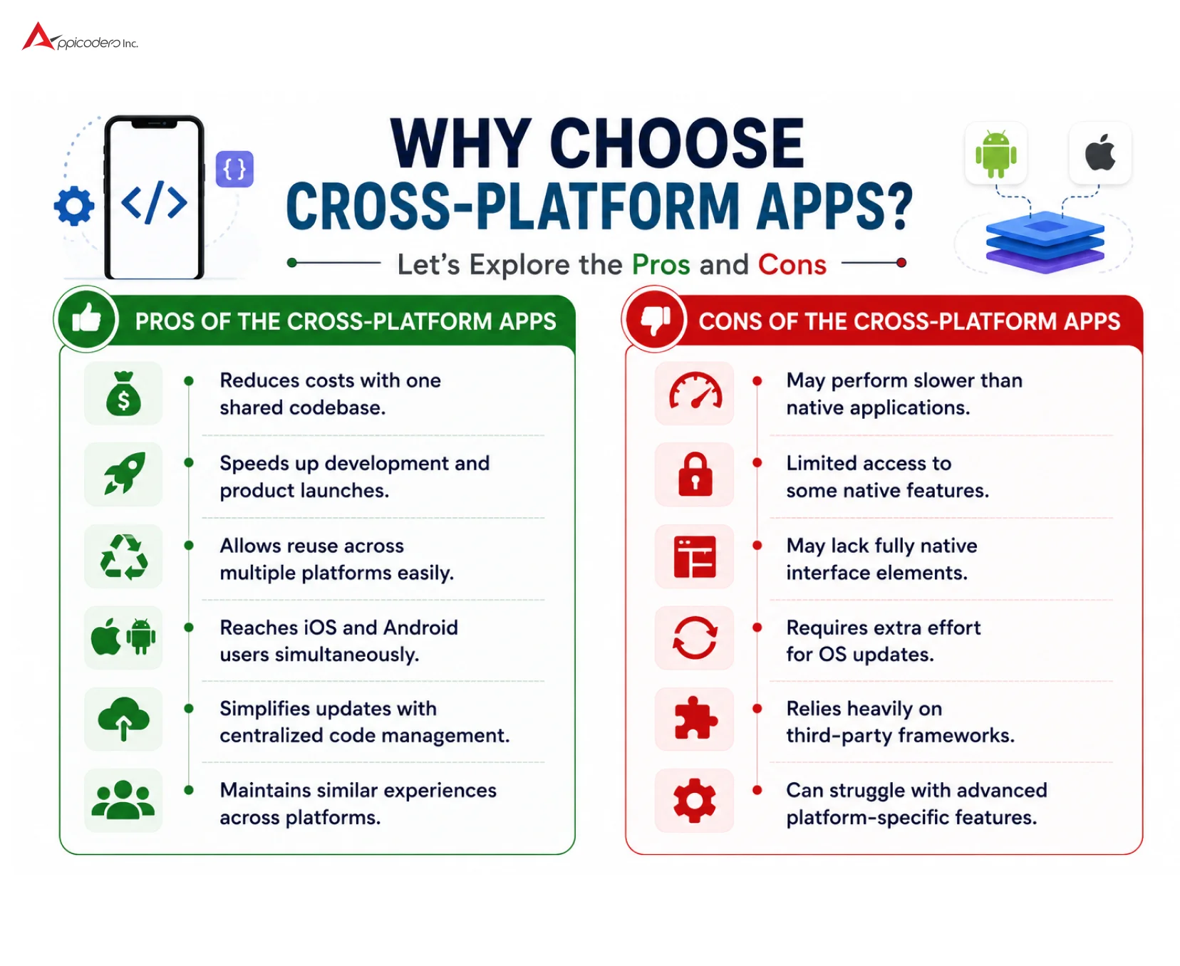 Why Choose Cross-Platform Apps