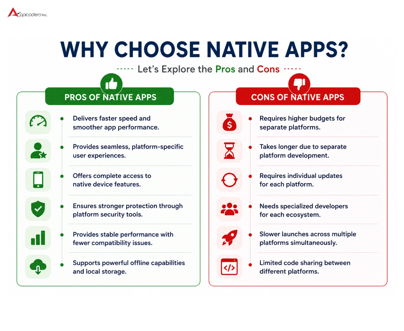 Why Choose Native Apps